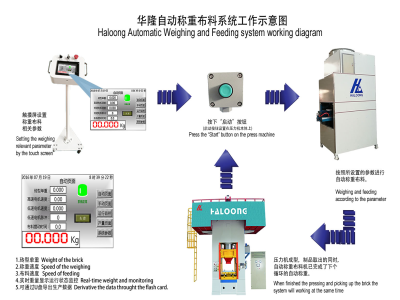 壓力機使耐火材料行業實現生產效益最大化！